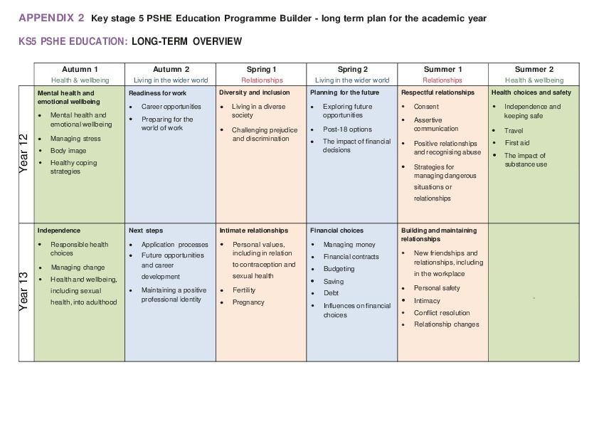 Key Stage 5 PSHE Curriculum Overview