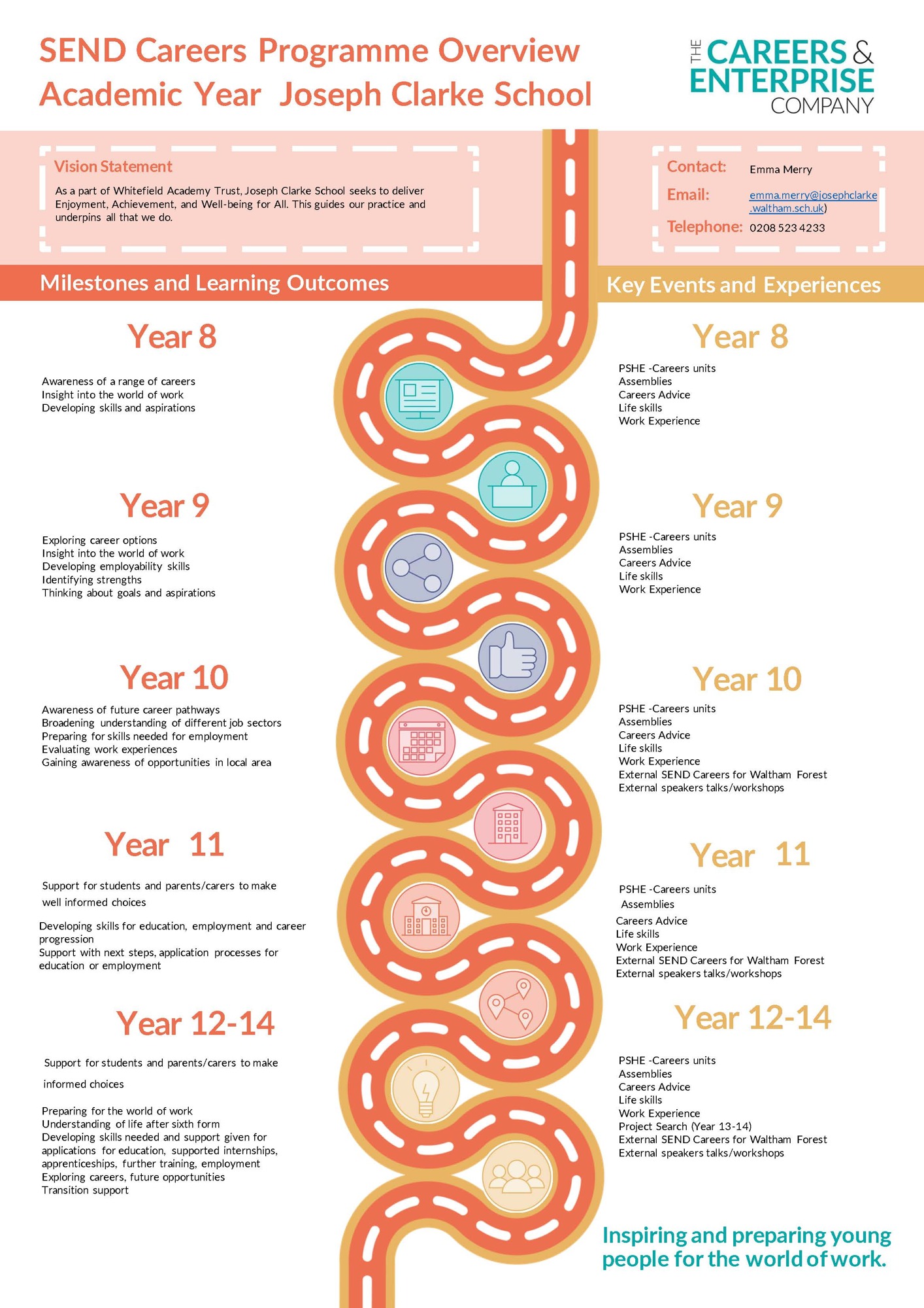 Careers programme overview